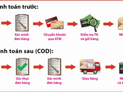 Chính sách thanh toán