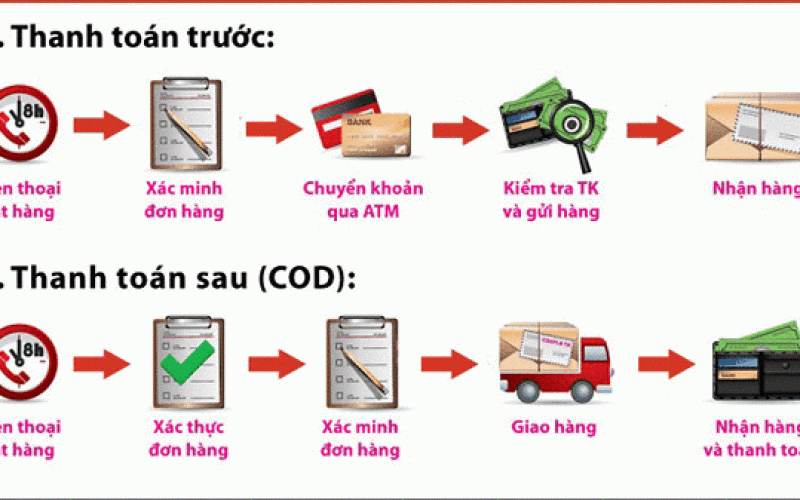 Chính sách thanh toán